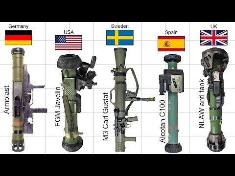 Anti Tanks Missiles From Different Countries