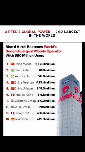 Bharti airtal become world's 2nd largest mobile operator