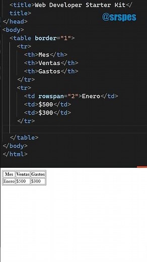 ¿Cómo funciona la etiqueta table?