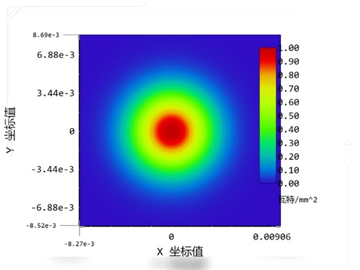 Zemax，CodeV光学设计，光学设计包满意