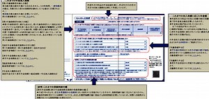 ねんきん定期便って何？記載内容の見方とは？ [年金] All About