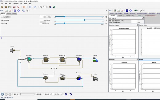 GPS-X污水处理厂动态模拟仿真视频教学教程