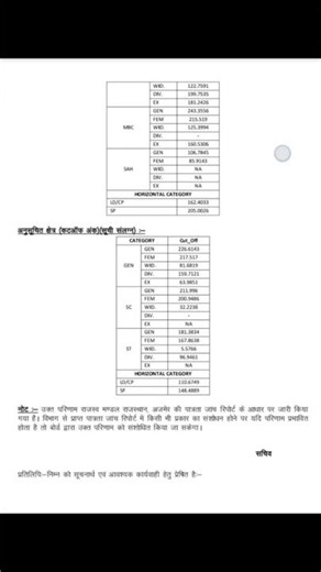 Patwari Result. Patwari Cut-off 2025 . #patwariresult #patwari #patwariexam #patwaricutoff