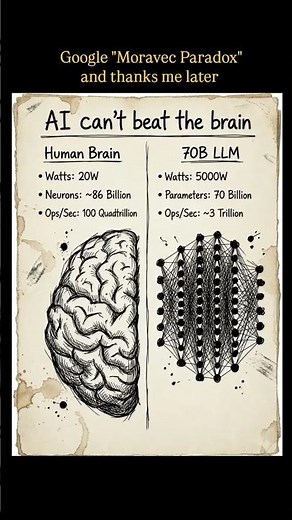 Why AI Will NEVER Replace Humans...