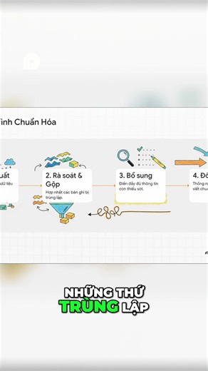 4 Bước Biến Dữ Liệu HỖN LOẠN thành TRẬT TỰ! 🌪️➡️📊