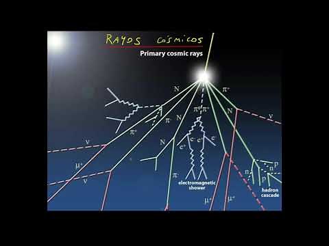 3 Elementary Particles - Introduction - How elementary particles are produced