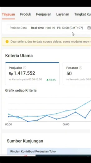 Cara Dapetin 100 Pesanan Per Hari Di Shopee