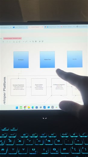 DevOps = Platform Engineering