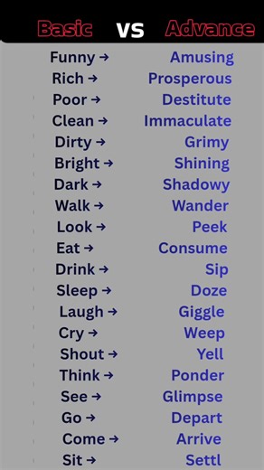 basic vs advance #education
