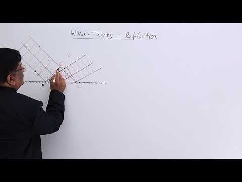Class 12th – Reflection | Wave Optics | Tutorials Point