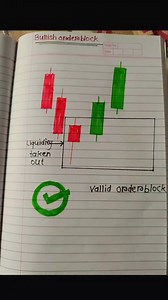 Bullish Orderblock #trading #tradingpsychology #tradingstrategy | _wonderboi