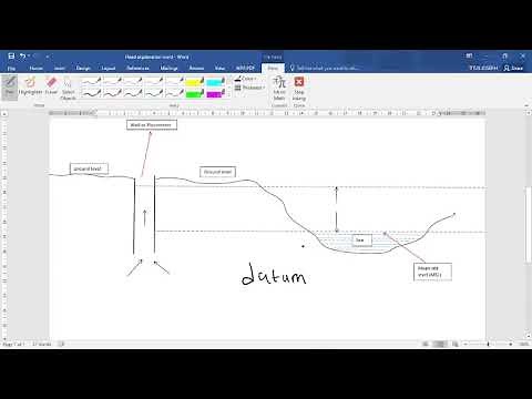 Explanation of head, hydraulic head, piezometric head and water table