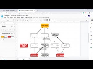 Create Current Reality Tree Diagram Online