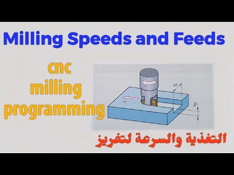 How to calculate Speeds and Feeds cnc milling