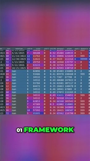 NumPy: Flagging Defaulted Loans with the WHERE Statement #shorts