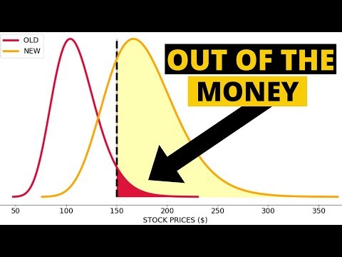You Need to Learn Importance Sampling NOW | Deep Out of the Money Options