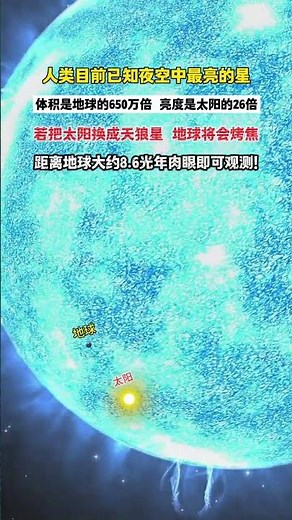 人类目前已知夜空中最亮的星体积是地球的650万倍亮度是太阳的26倍若把太阳换成天狼星地球将会烤焦距离地球大约86光年肉眼即可观测#天狼星