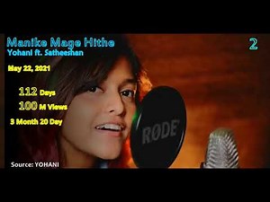 100 Million Views | Sri lankan Songs | 2021 Sep