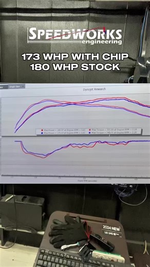 Chipped vs Stock Performance for Ford Wildtrak Owners