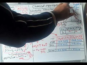 13. chemical equilibrium and dissociation