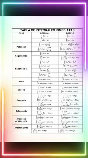 Aprende la tabla de integrales inmediatas #profelucho #educación #integrales #matematica #shorts