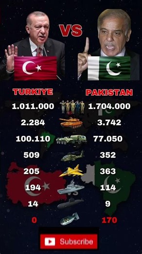 WHO IS THE STRONGEST ISLAMIC POWER? TURKIYE VS PAKISTAN 2026 🇹🇷 vs 🇵🇰