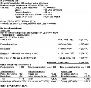 Overall equipment effectiveness - Alchetron, the free social encyclopedia