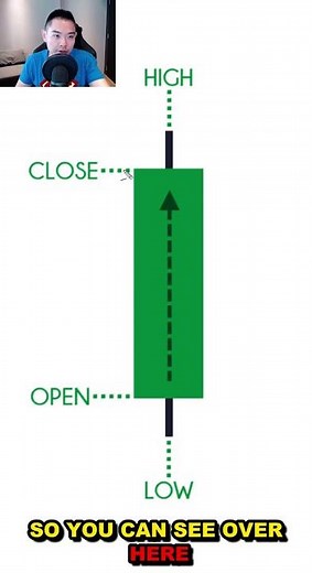 Candlestick Patterns Explained