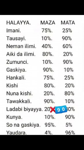 Support Percentages for Popular Names in 2023