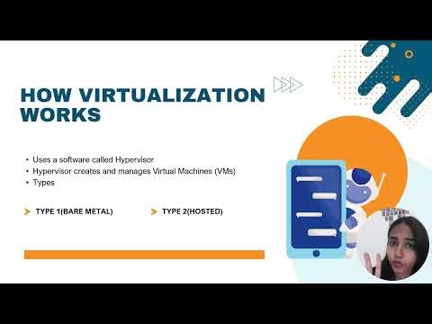 Virtualization – Concepts and Applications | Easy Explanation | CSE Presentation