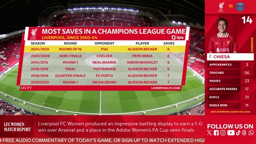 5.2K views · 17 reactions | Liverpool FC on Reels | Facebook