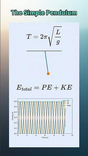 Pendulum Physics: Kinetic & Potential Energy Visualized
