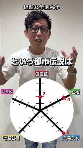 What is the overall score for Sugiyama Jogakuen University!? #University #Women'sUniversity #Devi...