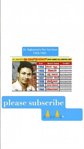 Dr. Rajkumar' film list 1954-60#subscribe 🙏🙏