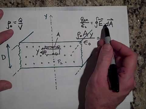 Gauss's Law and the Electric Field Due to a Slab of Charge