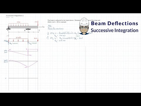 Successive Integration