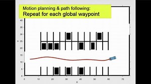 使用全新的MATLAB和Simulink加速自动驾驶开发