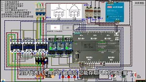 PLC程序架构详解一镜到底