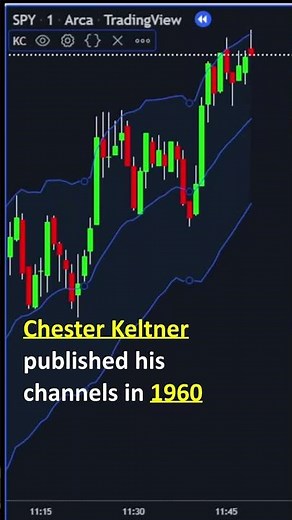 Keltner Channels Indicator Explained Techncial Analysis