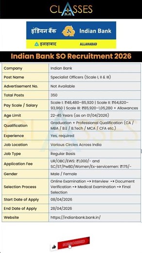 Indian Bank SO Recruitment 2026 #shorts #indianbank #job #jobs #sarkarijob #sarkarinaukri #bankjobs