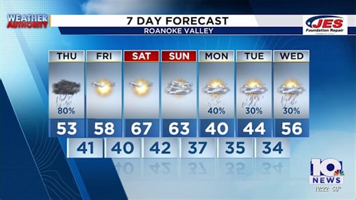 Showers bring relief to drought-stricken areas