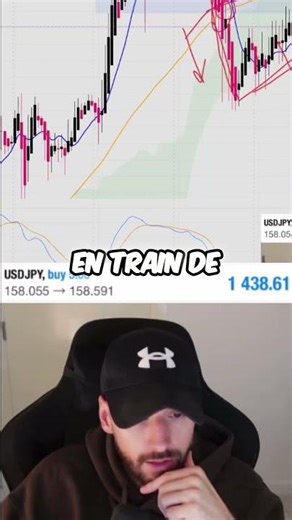 Stratégie Sniper : MACD, SMA et Correction #shorts