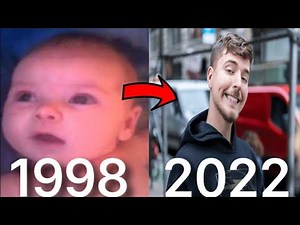 Evolution of MrBeast [1998 to 2022]