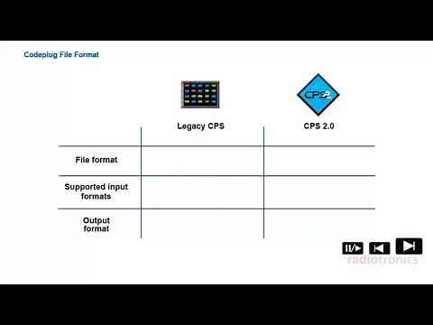 MOTOTRBO CPS 2.0 (HKVN4362/HKVN4362A) Introduction, User Guide & Tutorial (USA & Canada)