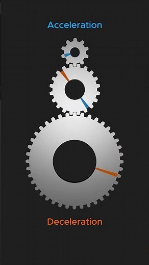 Acceleration vs Deceleration Gears