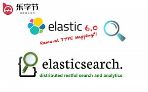 Elasticsearch的简单入门 ES基础全文搜索引擎-最新完整教程通俗易懂-适合后端编程人员的elasticsearch快速实战教程,已完结!