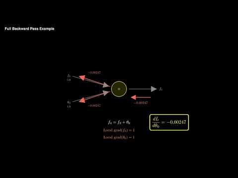 Full Backward Pass Example | Module 9 Ep 4