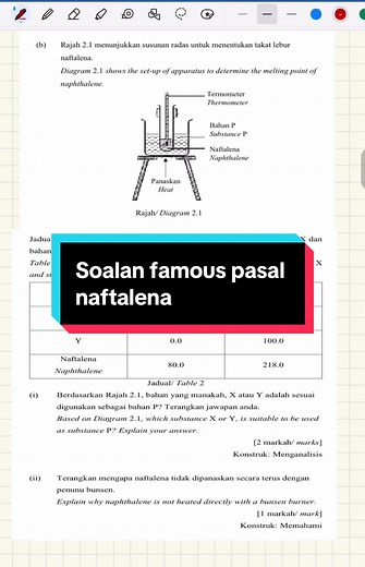 Pemahaman Takat Lebur Naftalena dan Kaedah Pemanasan