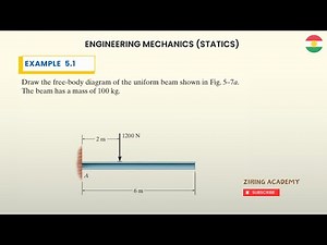 5.1 Draw the free-body diagram of the uniform beam | Statics