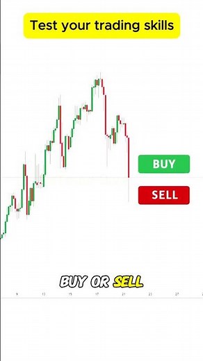 Buy or Sell? Test your Trading Skills Now! #trading #forexeducation #bitcoin